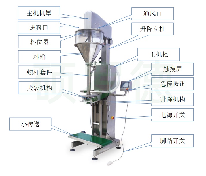 半自动粉末包装机组成部分